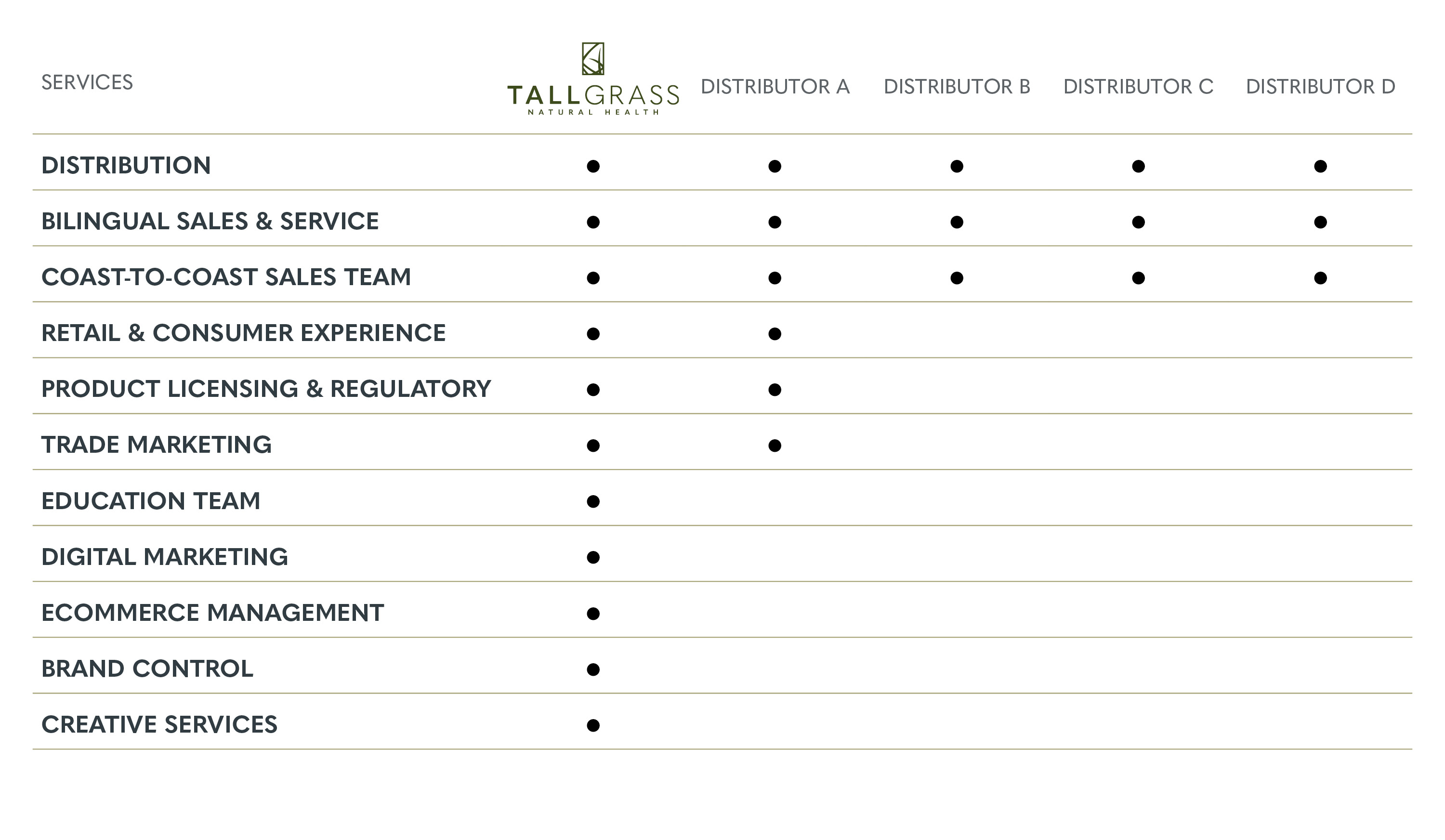 Company comparison chart